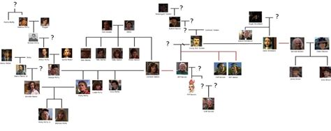 marty mcfly family tree|More.